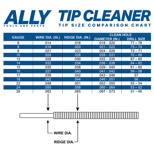 Tip Cleaner Carburetor Cleaner Tip Size Chart
